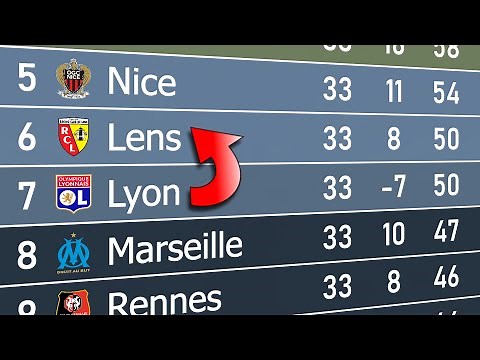 Ligue 1 2023/24 | Animated League Table 🇫🇷