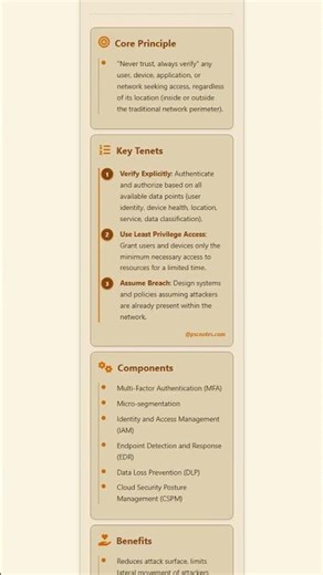 Advanced Cybersecurity Threats, Solutions, and Zero-Trust Architecture