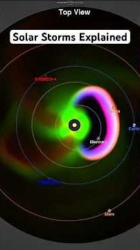 Solar Storms Explained in 60s