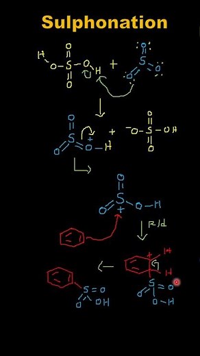Sulphonation of Aromatic Compounds: Electrophile SO3 or H2SO4 ?