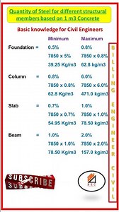 Basic knowledge for civil engineers.