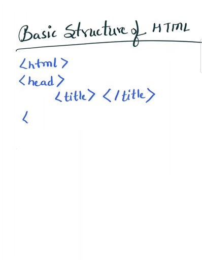 Basic structure of html #codingforbeginner#shorts #htmltutorial