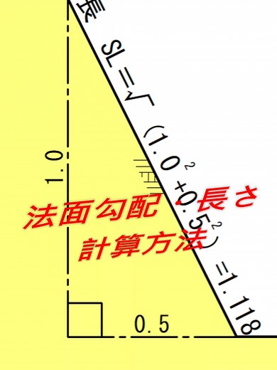 法面勾配・長さ計算アプリで現場作業を効率化