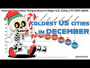 Coldest vs Hottest USA Cities in Winter
