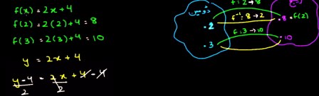 Intro to inverse functions