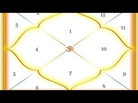 birth chart analysis #janma_kundali #astrology #live