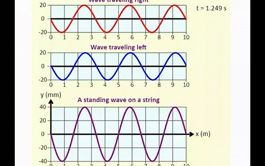 Wave-4 Progressive and stationary驻波和行波