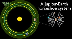 Real-life Sci-Fi World 14: A horseshoe planetary system – planetplanet