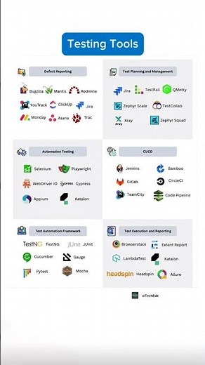 Top Software Testing Tools Explained | QA Tools Chart for Automation, CI/CD & Test Management
