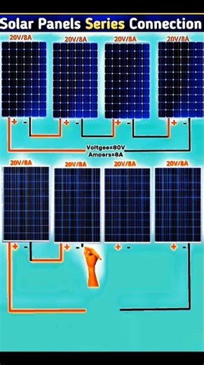 '' Stope Wiring Solor panels Wrong! Series Connection Guide'' #electrical #solorenergy