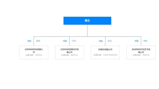 ECharts树图-树图4