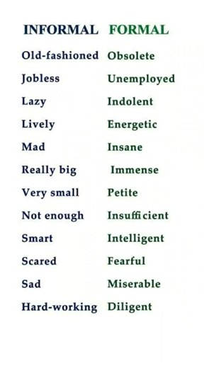 Formal vs Informal English | Speak Like a Pro! #shorts #english #education
