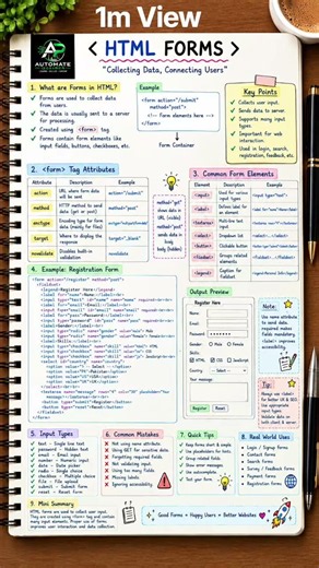 HTML Forms Explained 💻 | Complete HTML Forms Cheat Sheet for Beginners