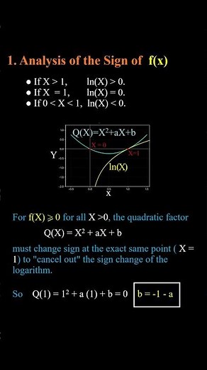 The Sign-Flipping Logarithm Trick