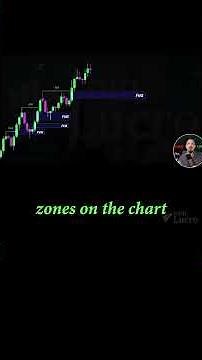 Break of Structure Strategy: How to Trade with Precision