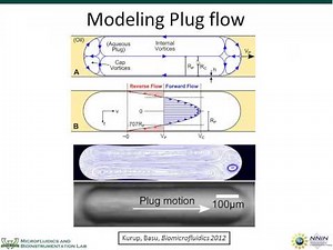 Multiphase CFD for Droplet Based Microfluidics