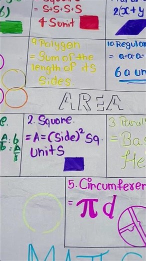 perimeter and area formulas chart making at home... # the stroke of genius #