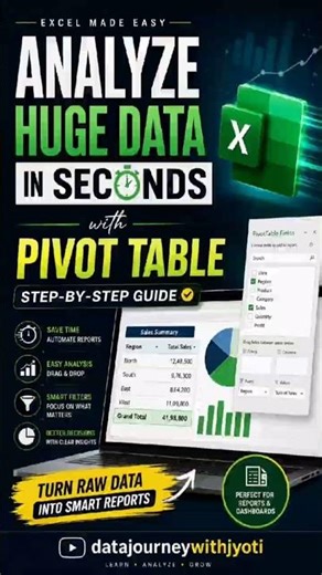 Excel Pivot Table Full Guide | Create, Analyze & Report
