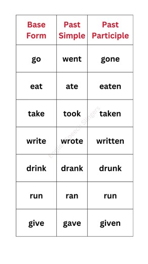 present, past, past participle