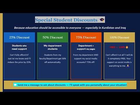 100% Discount Free l SPSS