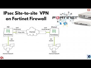 IPSEC Site-to-Site VPN | fortinet firewall