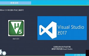 从0构造805虚拟机：软件安装与介绍