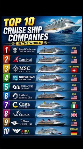 🚢 Top 10 Cruise Ship Companies in the World 🌍🛳️ | Biggest Cruise Lines