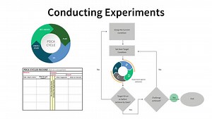 What Is a PDCA Cycles Record?