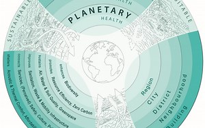 New framework redefines ‘healthy’ urban development