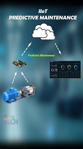 How IIoT Predictive Maintenance Saves Your Machines Automatically ⚙️📡#PredictiveMaintenance #IIoT