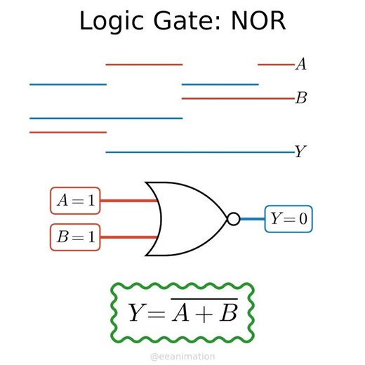 Logic gate: NOR #electricalengineering #logicgate