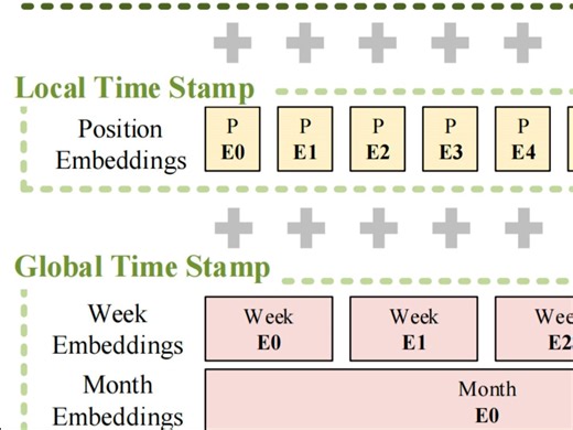 即插即用 | 时间编码 LSTM 全局注意力