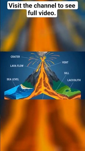 What's The REAL Anatomy of a Volcano?#Volcano #Types Of Volcanoes#Natural Disasters