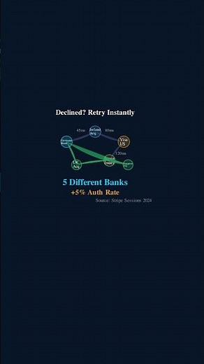 Why Stripe Still Runs on Ruby (Processing $1 Trillion)
