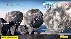 201K views · 1.3K shares | Estos son los tamaños relativos de algunos asteroides y planetas enanos en comparación con la ciudad de Nueva York Crédito: MetaBallStudios | En un lugar del cosmos | Facebook