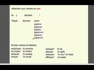 Le futur simple conjugaisons partie 1.mp4