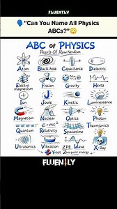 Physics ABC Explained Visually 🤯⚡