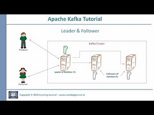 Kafka Tutorial - Fault Tolerance
