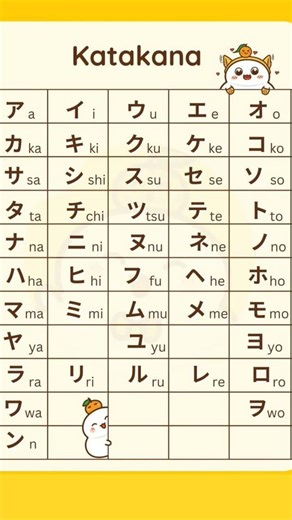 Japanese alphabet... #shorts