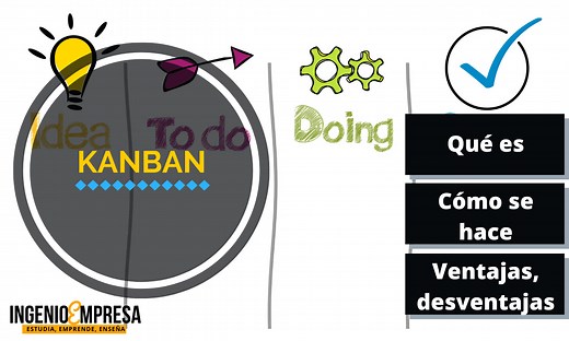 Qué es KANBAN y cómo se implementa   ejemplos prácticos