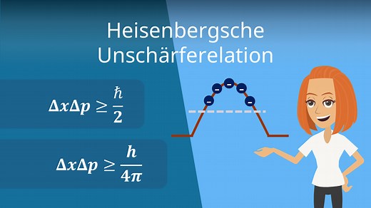 Heisenbergsche Unschärferelation • Definition und Beispiele