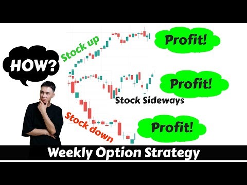 520% Profit per Year | Triple Calendar Option Strategy Weekly Income | Profit all Market Condition