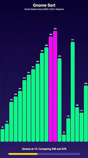Gnome Sort: The garden gnome's sorting method! 🧙 #GnomeSort