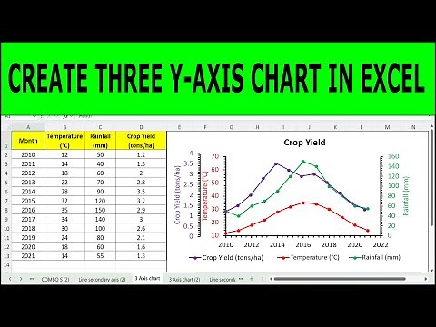 How to Create a 3 Y-Axis (Triple Vertical Axis) Chart in Excel (Step-by-Step Tutorial)