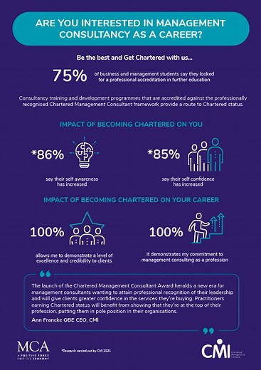 Become a Chartered Management Consultant