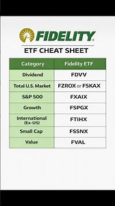 Fidelity ETF Cheat Sheet | Simple Breakdown for Beginners