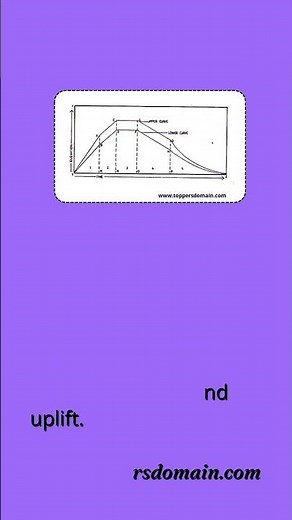 Cycle Of Erosion by Walther Penck