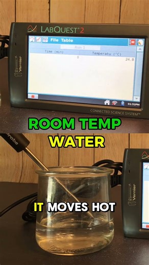 Inquiry Lab Investigating Thermal Energy