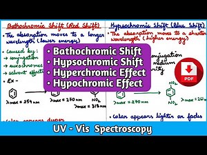 Bathochromic & Hypsochromic Shifts; Hyperchromic & Hypochromic Effects