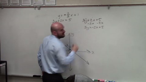 Graphing a system of equations when there is no solution